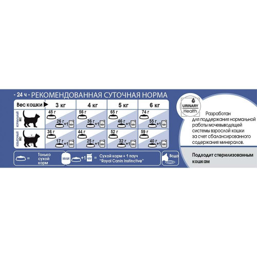 Сухой корм Royal Canin Indoor 27 для кошек постоянно живущих в помещении, 10 кг