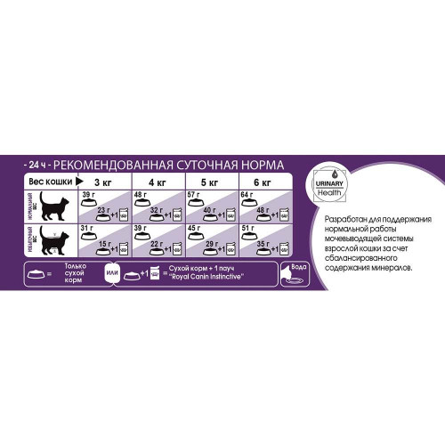 Сухий корм Royal Canin Sensible при чутливому травленні у кішок, 4 кг