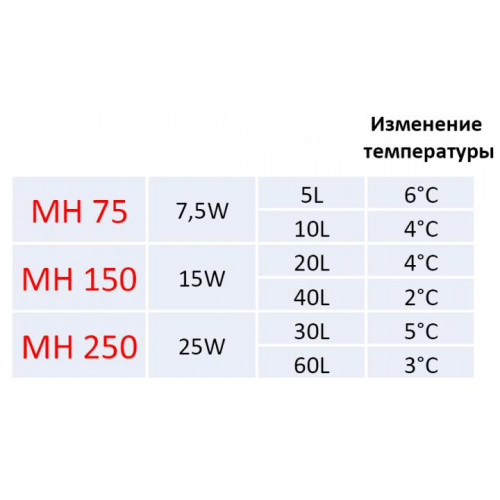 Обігрівач Resun SunLike MH-150 акваріумний, 15 Вт
