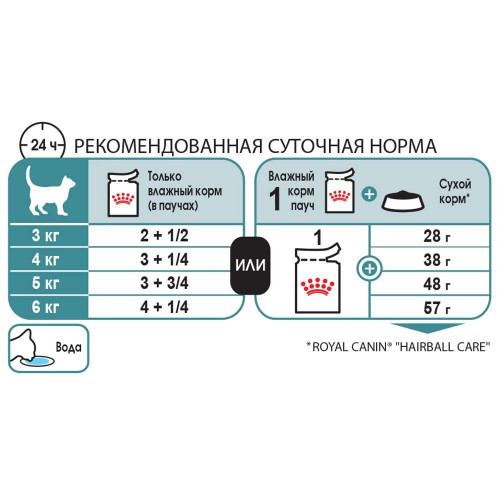 Вологий корм Royal Canin Hairball Care для виведення шерсті у кішок, шматочки в соусі, 85 г