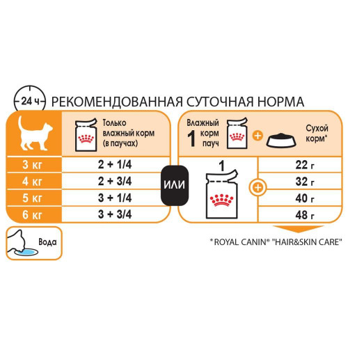 Вологий корм Royal Canin Intense Beauty для кішок з проблемної шерстю, шматочки в желе, 85 г