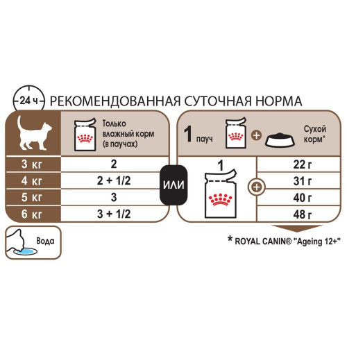 Вологий корм Royal Canin Ageing 12+ для кішок старше 12 років, шматочки в соусі, 85 г