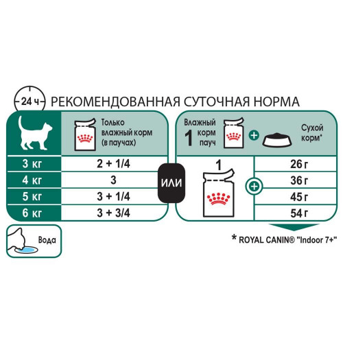 Вологий корм Royal Canin Instinctive 7 + для кішок від 7 років, шматочки в соусі, 85 г