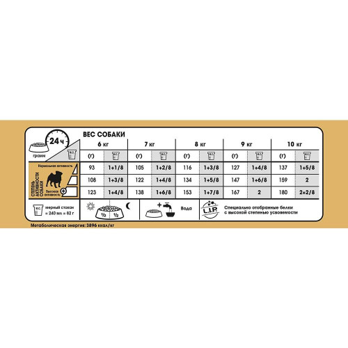 Сухий корм Royal Canin Pug Adult для мопса, 500 г
