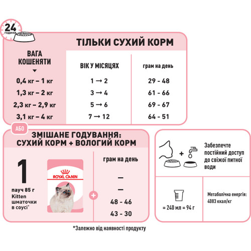Сухий корм Royal Canin Kitten для кошенят від 4 до 12 місяців, 2 кг