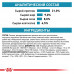Сухий корм Royal Canin Sensitivity Control при харчової алергії у собак, 1.5 кг