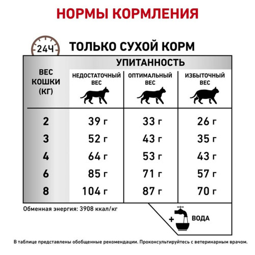 Сухий корм Royal Canin Gastrointestinal Fibre Response при порушеннях травлення у кішок, 400 г