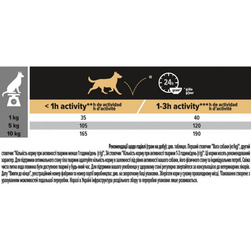 Сухий корм Purina Pro Plan Dog Duo Delice Small and Mini Adult для собак дрібних порід, яловичина з рисом, 2.5 кг