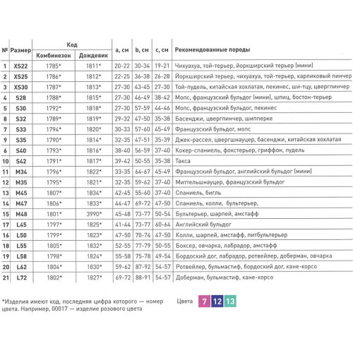 Дощовик Теремок XS22 для собак, рожевий