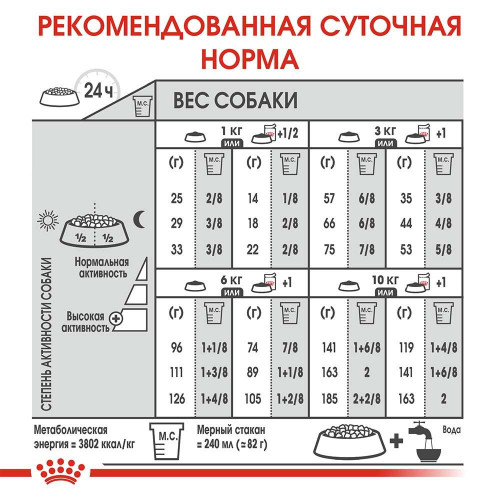 Сухий корм Royal Canin Mini Relax Care з заспокійливою дією для собак дрібних порід, 1 кг