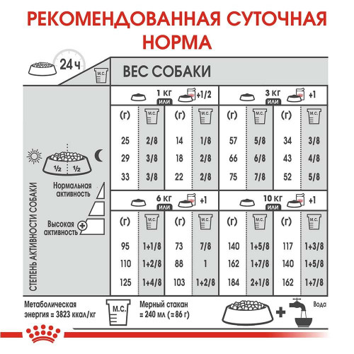 Сухий корм Royal Canin Mini Urinary Care для собак дрібних порід з чутливою сечовидільної системою, 3 кг