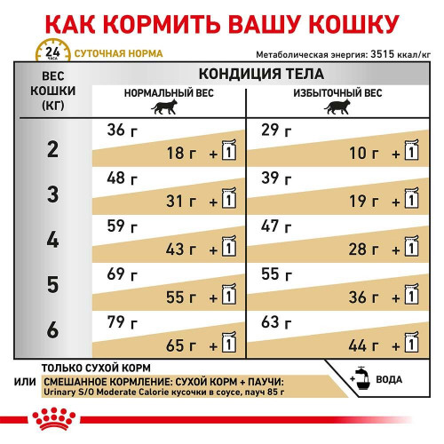 Сухий корм Royal Canin Urinary S / O Moderate Calorie при сечокам'яній хворобі у котів, 400 г