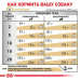 Сухий корм Royal Canin Urinary S / O Moderate Calorie при сечокам'яній хворобі у собак, 1.5 кг