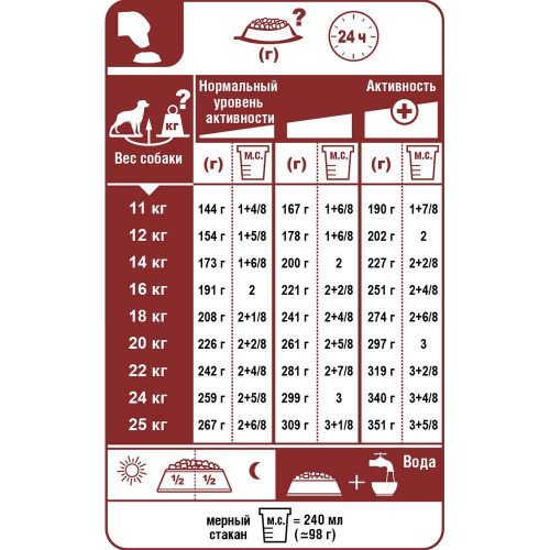 Сухий корм Royal Canin Medium Digestive Care при чутливому травленні у собак середніх порід, 3 кг
