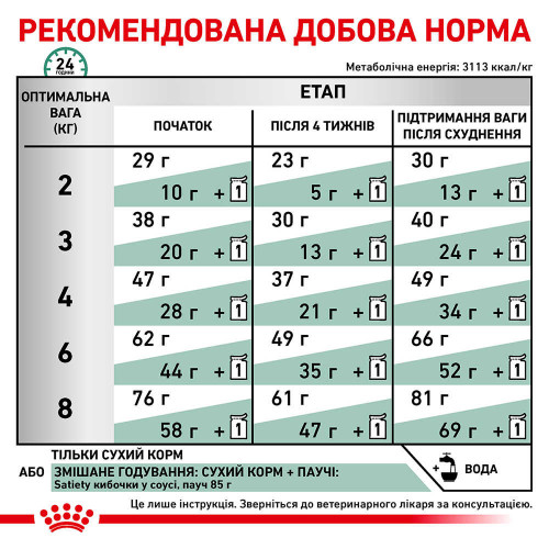 Сухий корм Royal Canin Satiety Weight Management для кішок із зайвою вагою, 3.5 кг