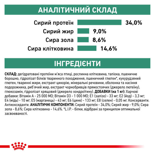 Сухий корм Royal Canin Satiety Weight Management для кішок із зайвою вагою, 3.5 кг