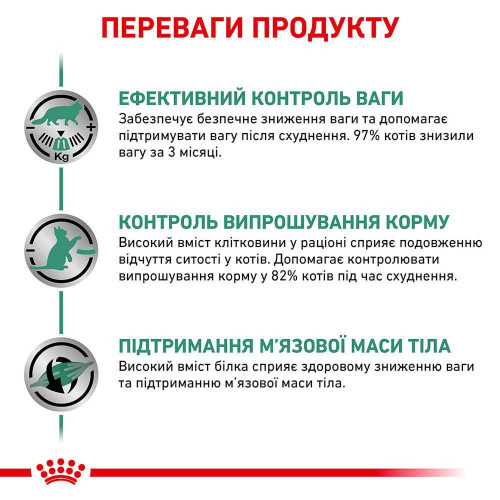 Сухий корм Royal Canin Satiety Weight Management для кішок із зайвою вагою, 3.5 кг