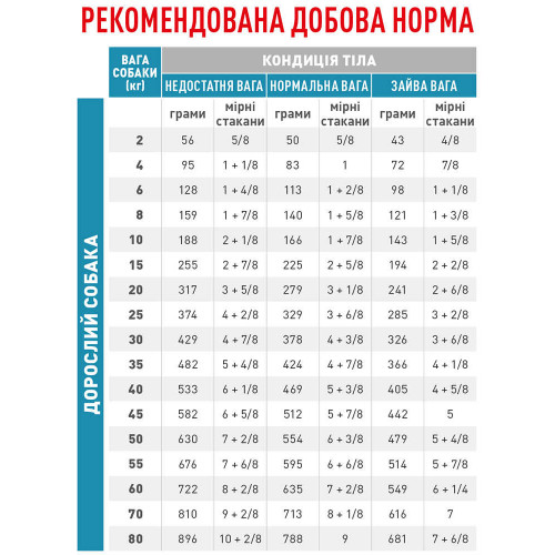 Сухий корм Royal Canin Hypoallergenic Moderate Calorie при харчовій алергії у собак, 14 кг