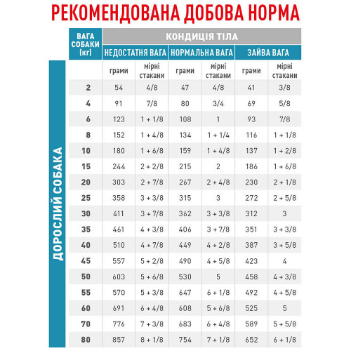 Сухий корм Royal Canin Skin Care Adult при захворюванні шкіри у собак, 11 кг