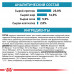 Сухий корм Royal Canin Skin Care Adult при захворюванні шкіри у собак, 11 кг