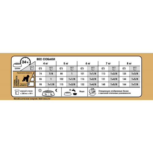 Сухий корм Royal Canin Miniature Schnauzer Adult для собак породи мініатюрні шнауцер, 7.5 кг