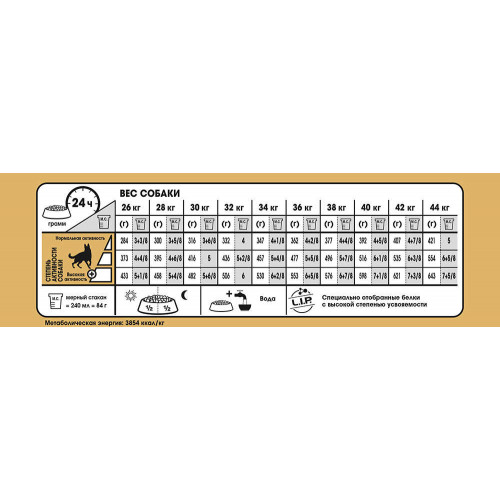 Сухий корм Royal Canin German Shepherd Adult для німецької вівчарки, 11 кг