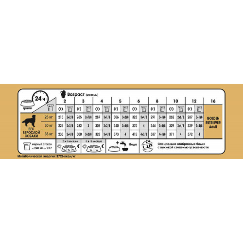 Сухий корм Royal Canin Golden Retriever Puppy для цуценя золотистого ретривера, 12 кг