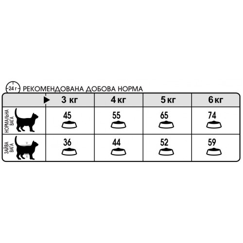 Сухий корм Royal Canin Urinary Care для підтримки здоров'я сечовидільної системи котів, 400 г