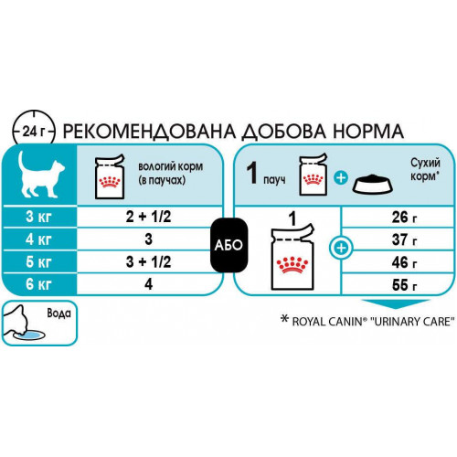 Вологий корм Royal Canin Urinary Care для підтримки здоров'я сечовидільної системи котів, 85 г