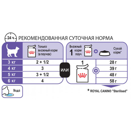 Вологий корм Royal Canin Sterilised Sauce для стерилізованих котів старше 12 місяців, 85 г