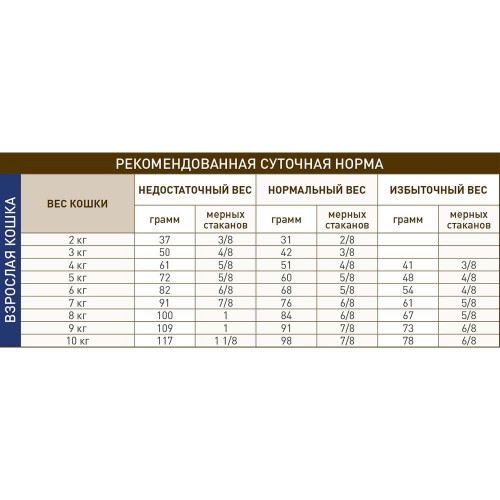 Сухий корм Royal Canin Gastro Intestinal при порушеннях травлення у кішок, 4 кг