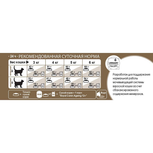 Сухий корм Royal Canin Ageing 12+ для кішок від 12 років, 2 кг
