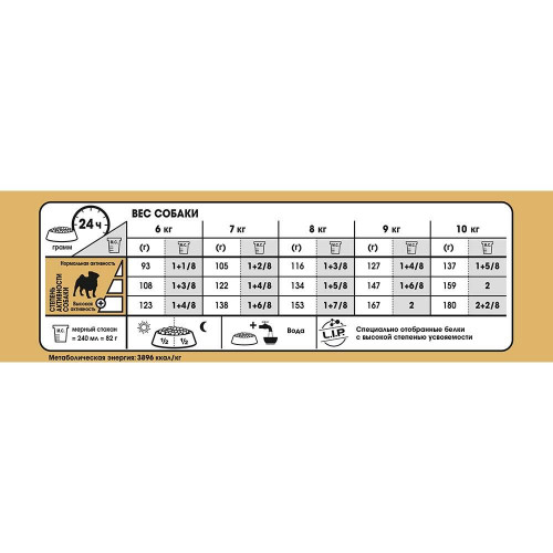 Сухой корм Royal Canin Pug Adult для мопса, 3 кг