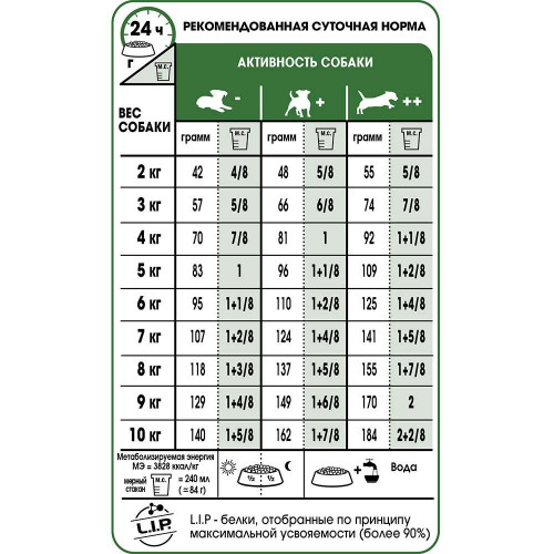 Сухий корм Royal Canin Mini Ageing 12+ для собак дрібних порід старше 12 років, 800 г
