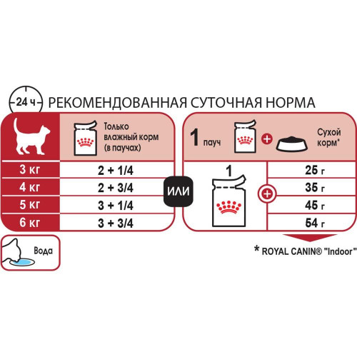 Вологий корм Royal Canin Instinctive для кішок, паштет, 85 г