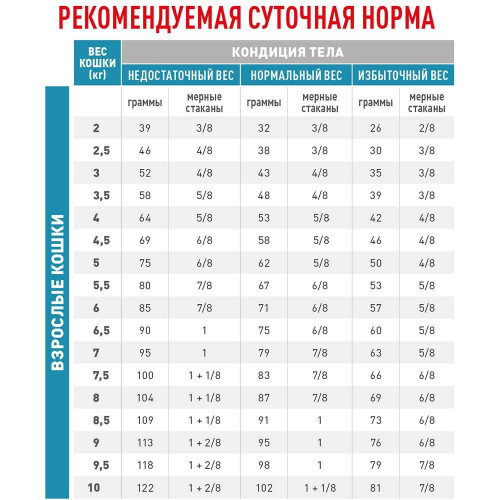 Сухой корм Royal Canin Anallergenic при пищевой аллергии у кошек, 2 кг