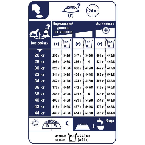 Сухий корм Royal Canin Maxi Light Weight Care для собак великих порід із зайвою вагою, 10 кг