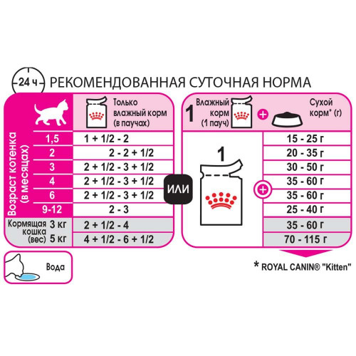 Вологий корм Royal Canin Kitten Instinctive для кошенят від 4 до 12 місяців, паштет, 85 г