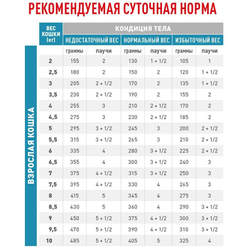 Сухий корм Royal Canin Sensitivity Control при харчової алергії у кішок, 400 г