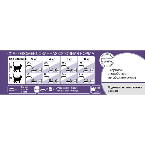 Сухий корм Royal Canin Sterilised 37 для стерилізованих кішок, 4 кг
