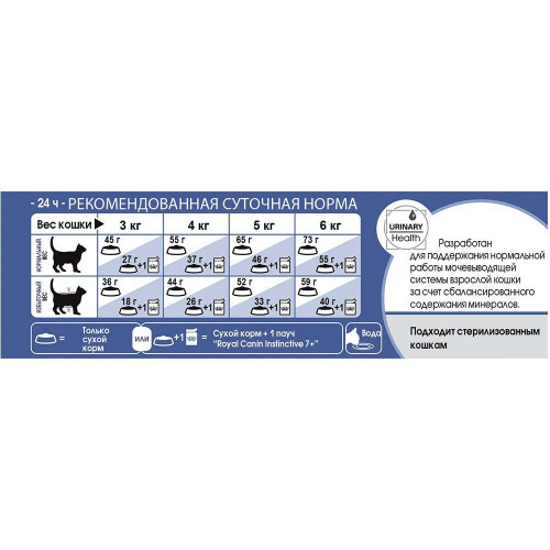 Сухий корм Royal Canin Indoor 7 + для кішок старше 7 років постійно живуть у приміщенні, 400 г