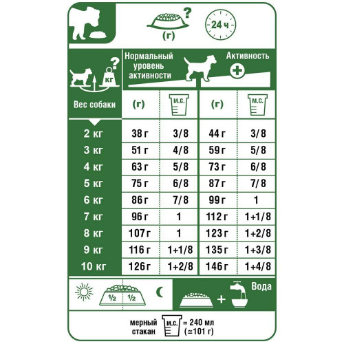 Сухий корм Royal Canin Mini Exigent для вибагливих собак дрібних порід, 3 кг