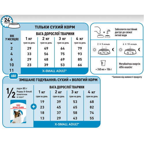 Сухий корм Royal Canin X-Small Puppy для цуценят мініатюрних порід до 10 місяців, 1.5 кг