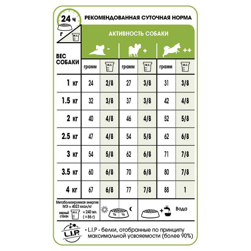 Сухий корм Royal Canin X-Small Adult 8+ для собак мініатюрних порід від 8 років, 500 г