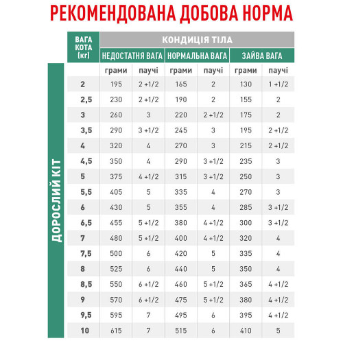Вологий корм Royal Canin Diabetic при цукровому діабеті у кішок, 85 г