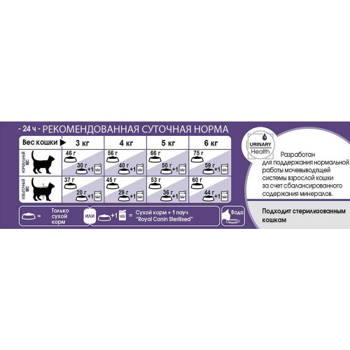 Сухий корм Royal Canin Regular Sterilised 7+ для стерилізованих кішок, 1.5 кг