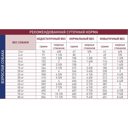 Сухой корм Royal Canin Hepatic при заболевании печени у собак, 12 кг
