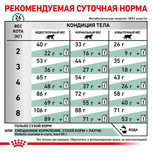 Сухий корм Royal Canin Diabetic при цукровому діабеті у кішок, 400 г