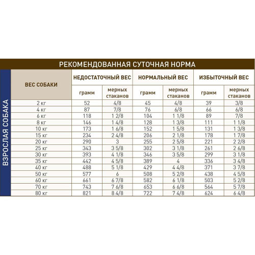 Сухий корм Royal Canin Gastro Intestinal при порушеннях травлення у собак, 15 кг