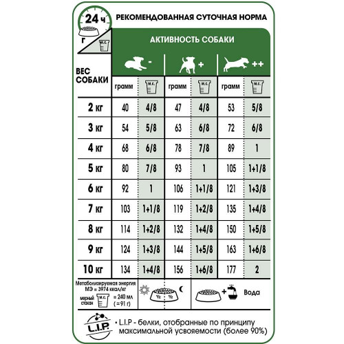 Сухий корм Royal Canin Mini Adult 8+ для собак дрібних порід старше 8 років, 800 г
